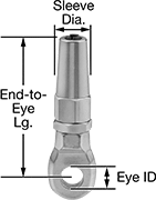 Image of Product. Front orientation. Contains Annotated. Wire Rope End Fittings. Eye-End Sleeve-Grip Wire Rope End Fittings—Not for Lifting.