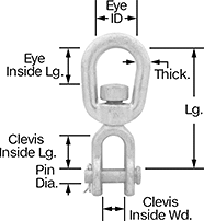 Image of Product. Front orientation. Contains Annotated. Swivels. Eye-to-Clevis Swivels—Not for Lifting.