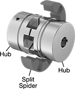Image of System. (Each Component Sold Separately). Front orientation. Contains Annotated, MultipleImages. Flexible Shaft Couplings. High-Torque Set Screw Flexible Shaft Couplings.