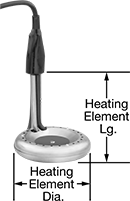 Image of Product. Front orientation. Contains Annotated. Heating Elements. Drop-In Immersion Heating Elements for Water.