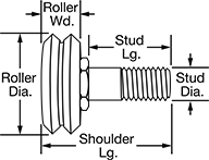 Image of Attribute. Front orientation. Contains Annotated. Track Rollers. Sanitary Threaded V-Groove Track Rollers.