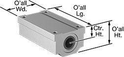 Image of Product. Front orientation. Contains Annotated. Linear Bearings. High-Load High-Speed Mounted Linear Sleeve Bearings.
