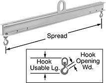 Image of Product. Front orientation. Contains Annotated, Inset. Lifting Beams. Steel Lifting Beams, Beams with Latching Hooks.