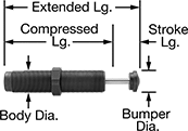 Image of Product. Front orientation. Contains Annotated. Shock Absorbers. Self-Adjusting Shock Absorbers, Threaded-Body Mount, Acetal Bumper.