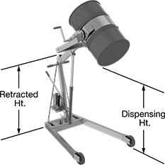 Image of ProductInUse. Front orientation. Contains Annotated. Drum Lifters. Hydraulic Drum Handlers, Style A.