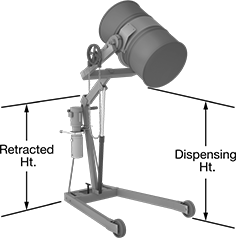 Image of ProductInUse. Front orientation. Contains Annotated. Drum Lifters. Hydraulic Drum Handlers, Style C.