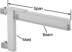 Image of Product. Front orientation. Contains Annotated. Cranes. Column-Mount Rotating Cranes , Cranes with Mast, Open Crane Beam.