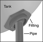Image of ProductInUse. NPT Female. Front orientation. Contains Annotated, Border. Pipe and Fittings. Thick-Wall Plastic Pipe Fittings for Water, Through-Wall Intermittent-Swivel Straight Connectors for Tanks with Gasket, Threaded Fitting Connection, Female, For Flat Tank Surface, For Curved Tank Surface.