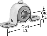 Image of Product. Front orientation. Contains Annotated. Mounted Bearings. Light Duty Oil-Embedded Mounted Sleeve Bearings.
