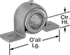 Mounted Bearings
