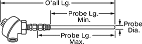Image of Attribute. Side1 orientation. Contains Annotated. Thermocouples. Hazardous Location Threaded Thermocouple Probes for Liquids and Gases .