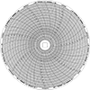 Data Recorder Charts