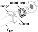 Image of System. Front orientation. Exploded view. Contains Annotated. Pipe Bleed Rings. Steel Pipe Bleed Rings.