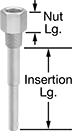 Image of Product. Front orientation. Contains Annotated. Thermowells. Thermowells.