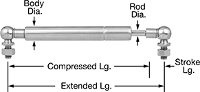 Image of Attribute. Front orientation. Contains Annotated. Corrosion-Resistant Linear Speed Limiters.
