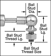Image of Attribute. Front orientation. ZoomedIn view. Contains Annotated, Border. Corrosion-Resistant Linear Speed Limiters.