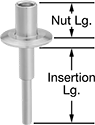 Image of Product. Front orientation. Contains Annotated. Thermowells. Food and Beverage Thermowells with Sanitary Quick-Clamp Connection.