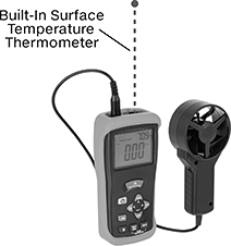 Image of Product. Front orientation. Contains Annotated. Airflow Meters. Remote-Reading Airflow/Temperature Meters, Fan—Built-In Surface Temperature Thermometer.