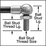 Image of Attribute. Front orientation. Contains Annotated, Border. Gas Springs.