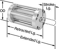 Image of Product. Front orientation. Contains Annotated. Air Cylinders. Compact Tie Rod Air Cylinders, Round Face.