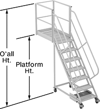 Image of Attribute. Front orientation. Contains Annotated. Extended-Reach Rolling Platform Ladders, Powder-Coated Steel Ladders with Counterbalanced Base.
