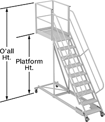 Image of Attribute. Front orientation. Contains Annotated. Extended-Reach Rolling Platform Ladders, Powder-Coated Steel Ladders with Extended Base.