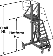 Image of Attribute. Front orientation. Contains Annotated. Extended-Reach Rolling Platform Ladders, Powder-Coated Steel, Counterbalanced Base, Adjustable-Height Platform.