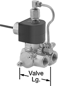 Image of Product. Front orientation. Contains Annotated. Solenoid On/Off Valves. Solenoid On/Off Valves with Exhaust Port.