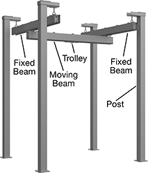 Image of System. Front orientation. Contains Annotated. Cranes. Build-Your-Own Workstation Cranes .