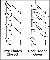 Image of Specification. Side1 orientation. CrossSection view. Contains Annotated, Border, MultipleImages. Adjustable Blade.