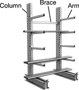 Image of System. Front orientation. Contains Annotated. Pipe Racks. Design-Your-Own Heavy Duty Pipe Racks.