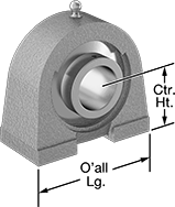 Image of Product. Front orientation. Contains Annotated. Mounted Bearings. Food-and-Beverage Permanently Lubricated Tapped-Base Mounted Ball Bearings.