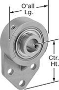 Image of Product. Front orientation. Contains Annotated. Mounted Bearings. Food-and-Beverage Mounted Ball Bearings with Three-Bolt Flange.