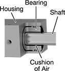 Image of Product. Front orientation. CrossSection view. Contains Annotated. Linear Bearings. Frictionless-Motion Mounted Linear Air Bearings .