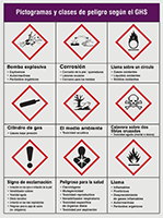 Image of Product. Front orientation. Signs. Globally Harmonized System (GHS) Signs, Pictogramas y clases de peligro según el GHS (Spanish).