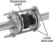 Image of System. Shown Installed on a Flanged Pipe. Front orientation. Contains Annotated. Pipe Expansion Joints. Pipe Expansion Joints with Sealing Flanged Ends for Plastic Pipe.