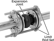 Image of System. Shown Installed on a Flanged Pipe. Front orientation. Contains Annotated. Pipe Expansion Joints. Pipe Expansion Joints with Sealing Flanged Ends for Metal Pipe.