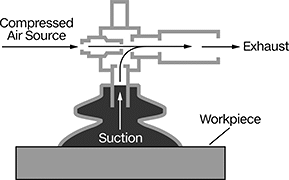 Image of ProductInUse. Side1 orientation. Contains Annotated. Vacuum Lifters. Vacuum Lifters .
