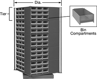 Image of Product. Front orientation. Contains Inset. Bin Racks. Revolving Bin-Box Racks.