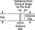 Image of Attribute. Retaining Ring Groove. Front orientation. Contains Annotated. Retaining-Ring-Grooves End. Flat-Head Made-to-Order Pins.