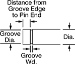 Image of Attribute. Retaining Ring Groove. Front orientation. Contains Annotated. Retaining Ring Groove. Made-to-Order Pins, Tapped End.