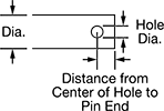 Image of Attribute. Through Hole. Front orientation. Contains Annotated. Through-Hole End. Flat-Head Made-to-Order Pins.