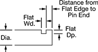Image of Attribute. Set Screw Flat. Front orientation. Contains Annotated. Set-Screw Flat End. Flat-Head Made-to-Order Pins.