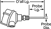 Image of Attribute. Front orientation. Contains Annotated. Thermocouples. Hazardous Location Threaded Thermocouple Probe Transmitters for Liquids and Gases .