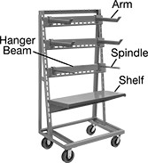 Image of System. 35" Width. Front orientation. Contains Annotated. Pipe Racks. Design-Your-Own Mobile Pipe Racks with Arms, Spindles, and Shelves.