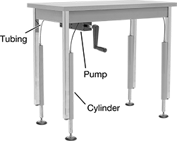 Image of ProductInUse. Stationary Kit with Hand Crank. Front orientation. Contains Annotated. Hydraulic Lifts. Hydraulic Lift Kits for Workbenches, Stationary, Hand-Crank Adjustment.