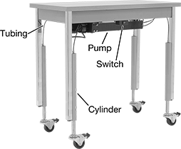Image of ProductInUse. Mobile Kit with Electric Motor. Front orientation. Contains Annotated. Hydraulic Lifts. Hydraulic Lift Kits for Workbenches, Rolling, Electric.