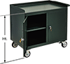 Workbenches