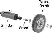 Image of System. Front orientation. Contains Annotated. Wheel Brush Arbors. Nonsparking Wheel Brush Arbors.