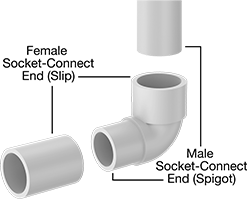 Image of System. Front orientation. Contains Annotated. Pipe Traps. Aboveground Standard-Wall PVC Pipe Traps for Drain, Waste, and Vent.